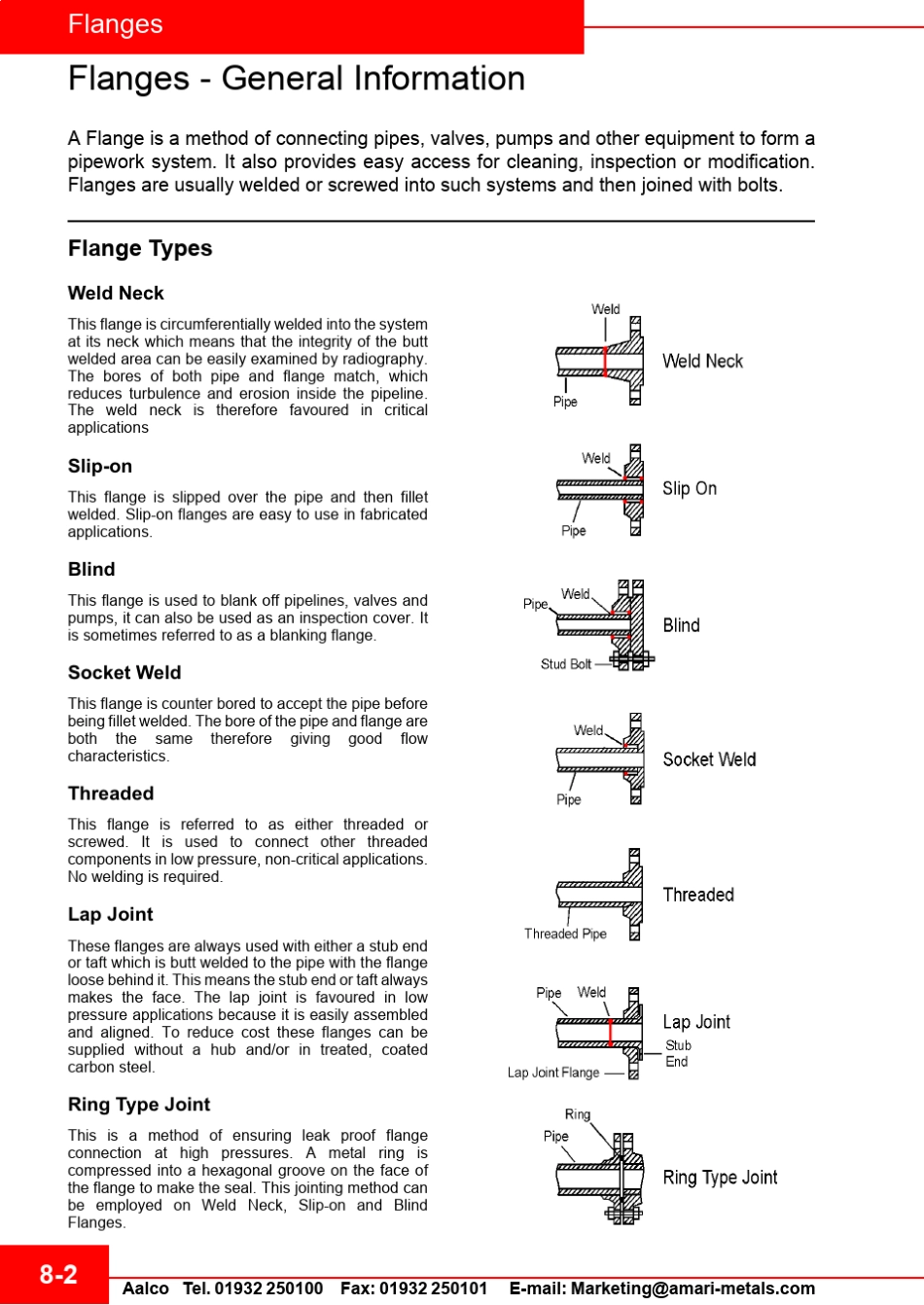 ASMEANSI标准法兰尺寸_第2页
