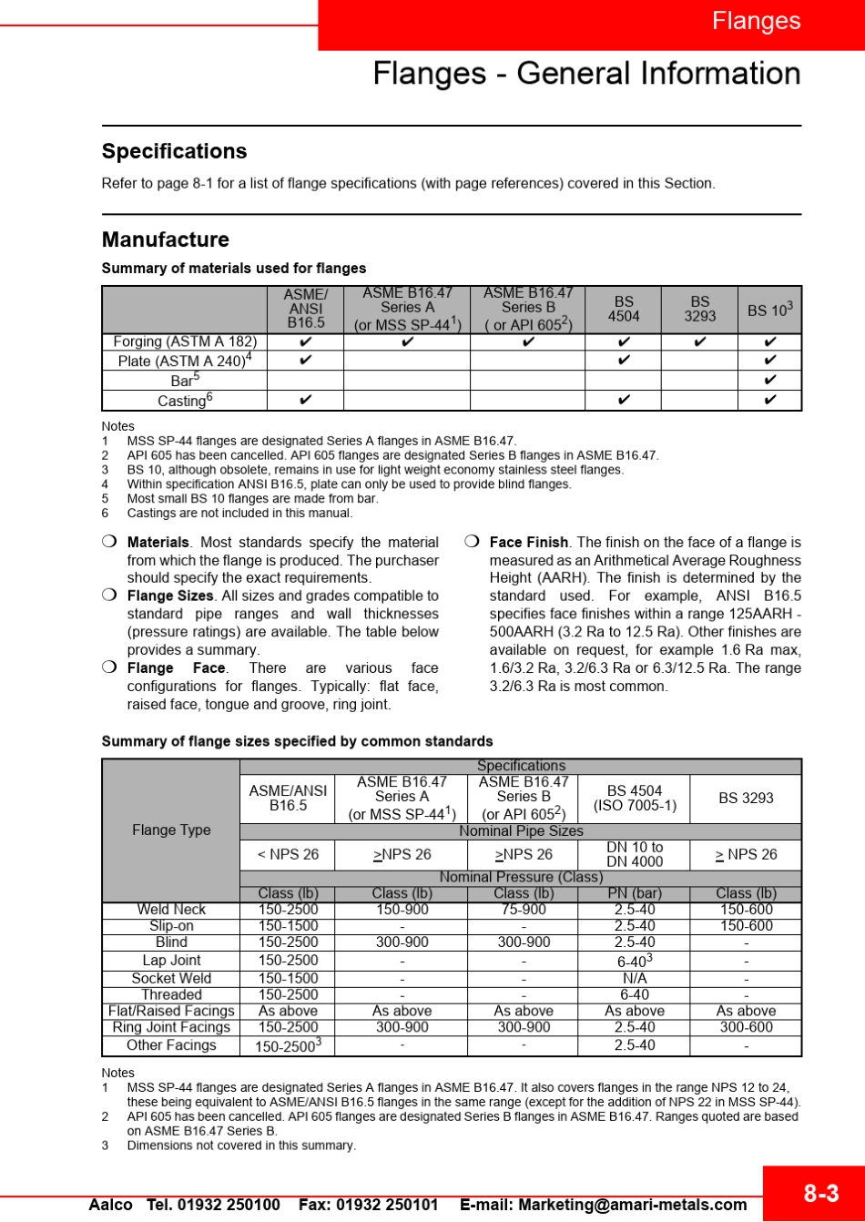 ASMEANSI标准法兰尺寸_第3页