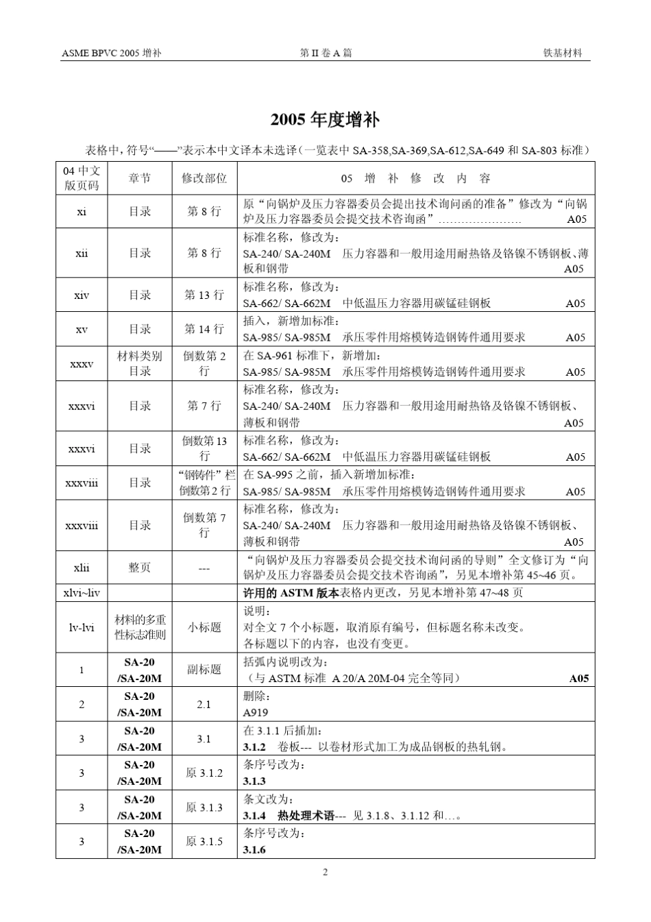 ASMEIIA篇铁基材料(2004中文版)2005增补_第3页