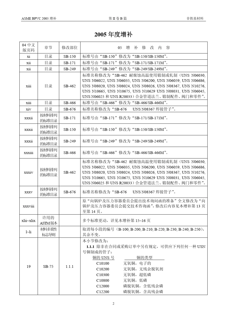 ASMEIIB篇04版2005增补_第3页
