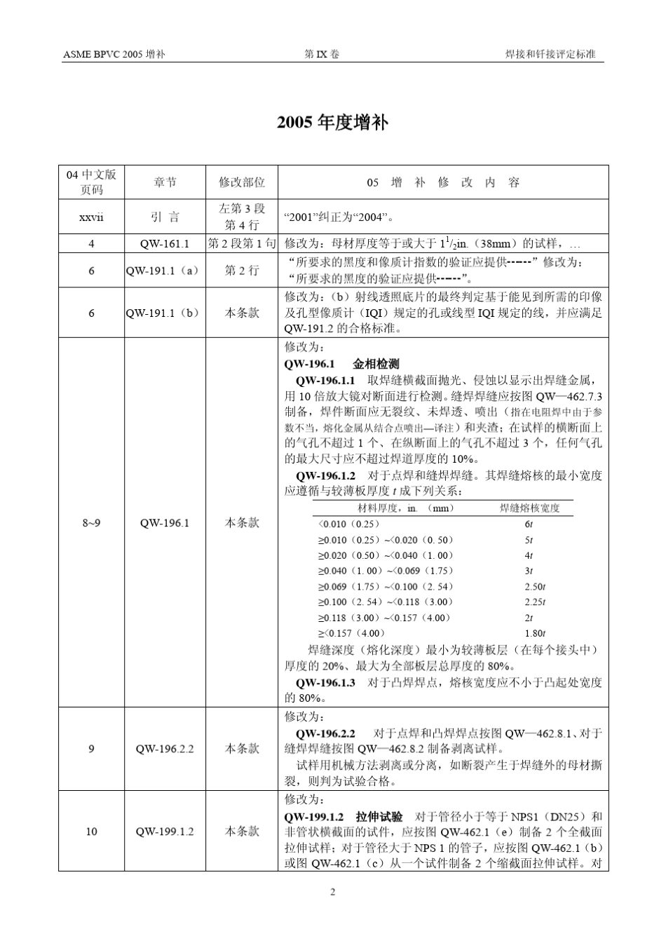 ASMEIX2004焊接和钎焊评定标准2005增补_第3页