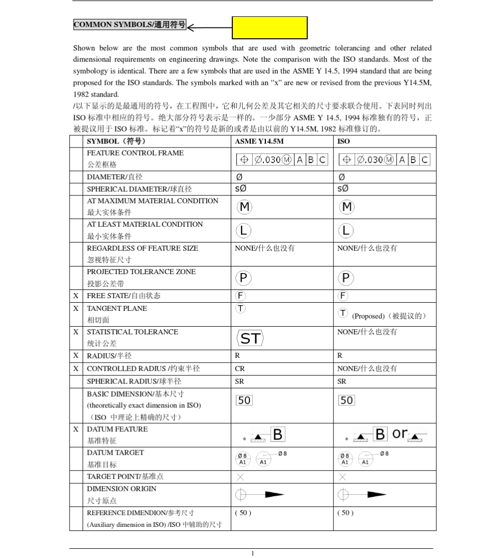 ASMEY14.5M中英文对照讲解_第1页