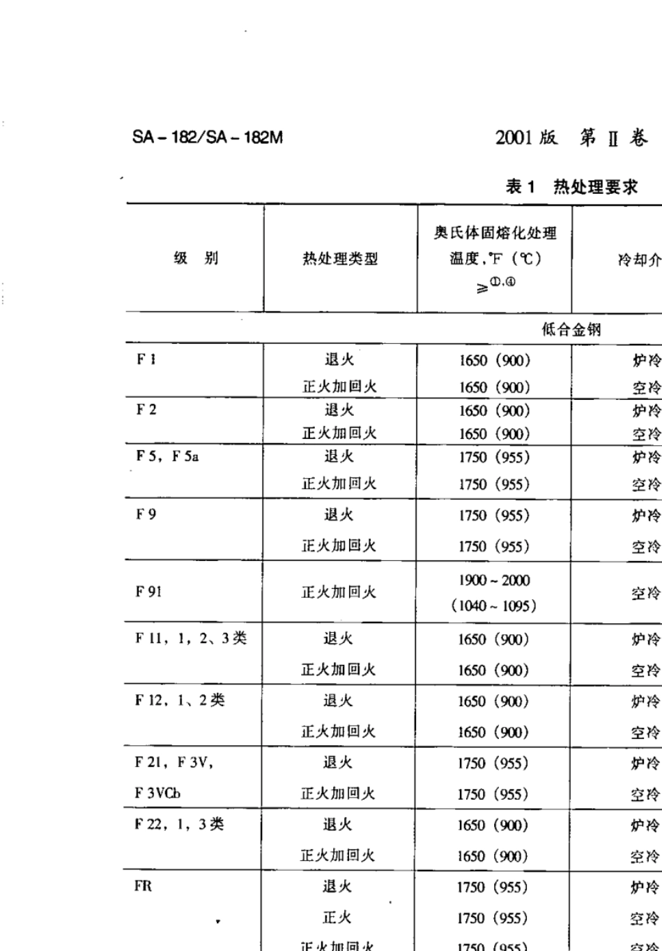 ASME_SA_1822001高温用锻制或轧制合金钢公称管道法兰、锻制管配件、阀门和零件中文版_第3页