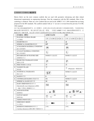 ASME_Y14_5M