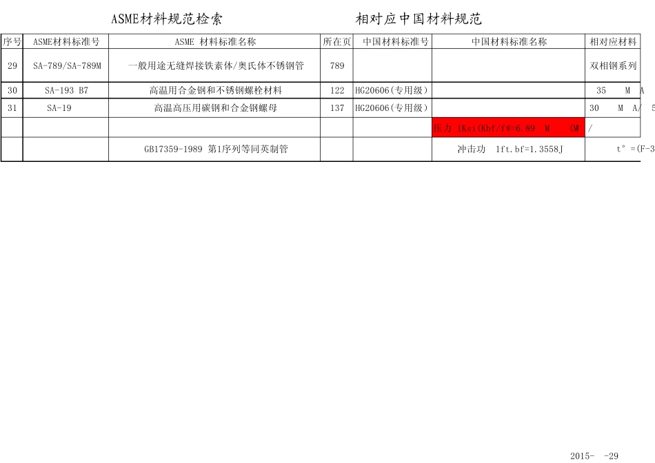 ASME_材料与国标材料对比表_第3页