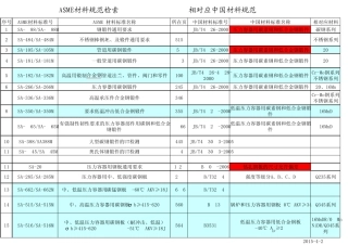 ASME_材料与国标材料对比表