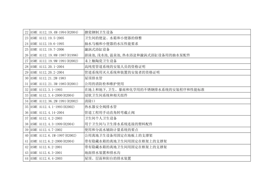 ASME所有标准整理_第2页