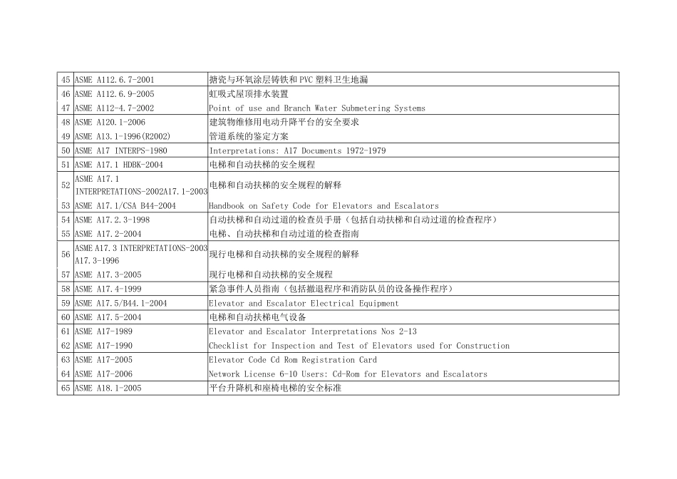 ASME所有标准整理_第3页