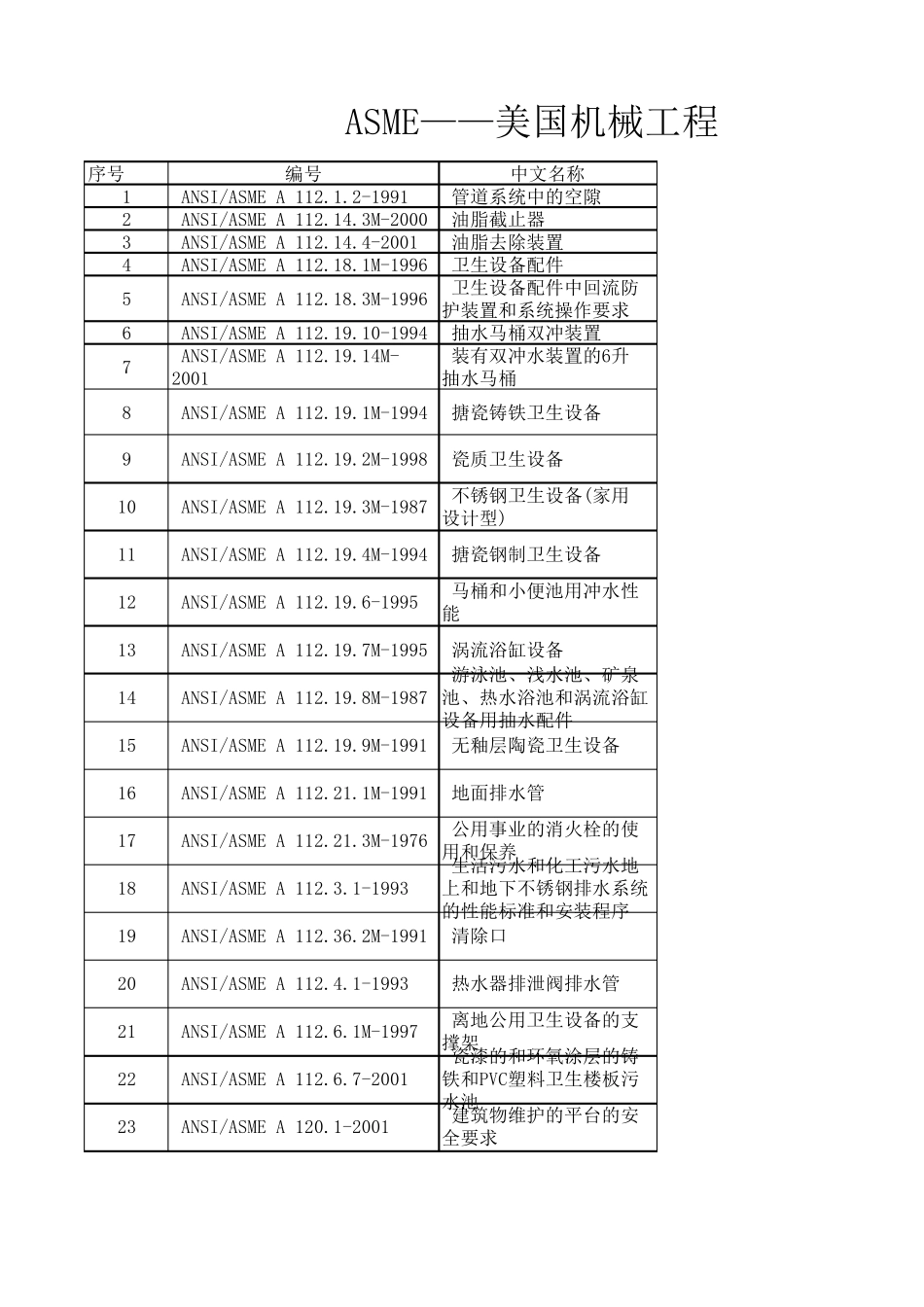 ASME标准目录一览_第1页