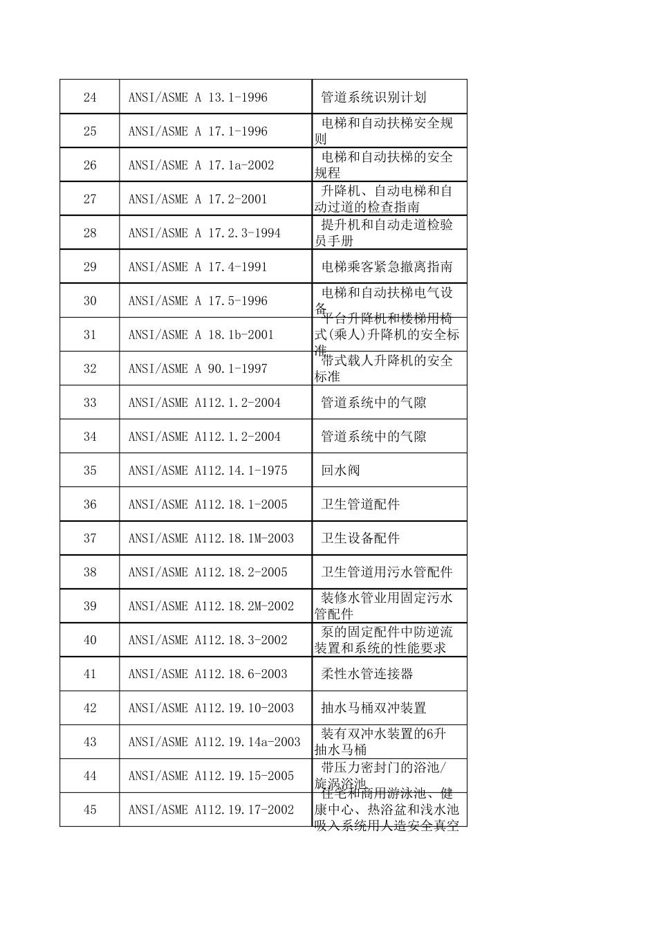 ASME标准目录一览_第2页