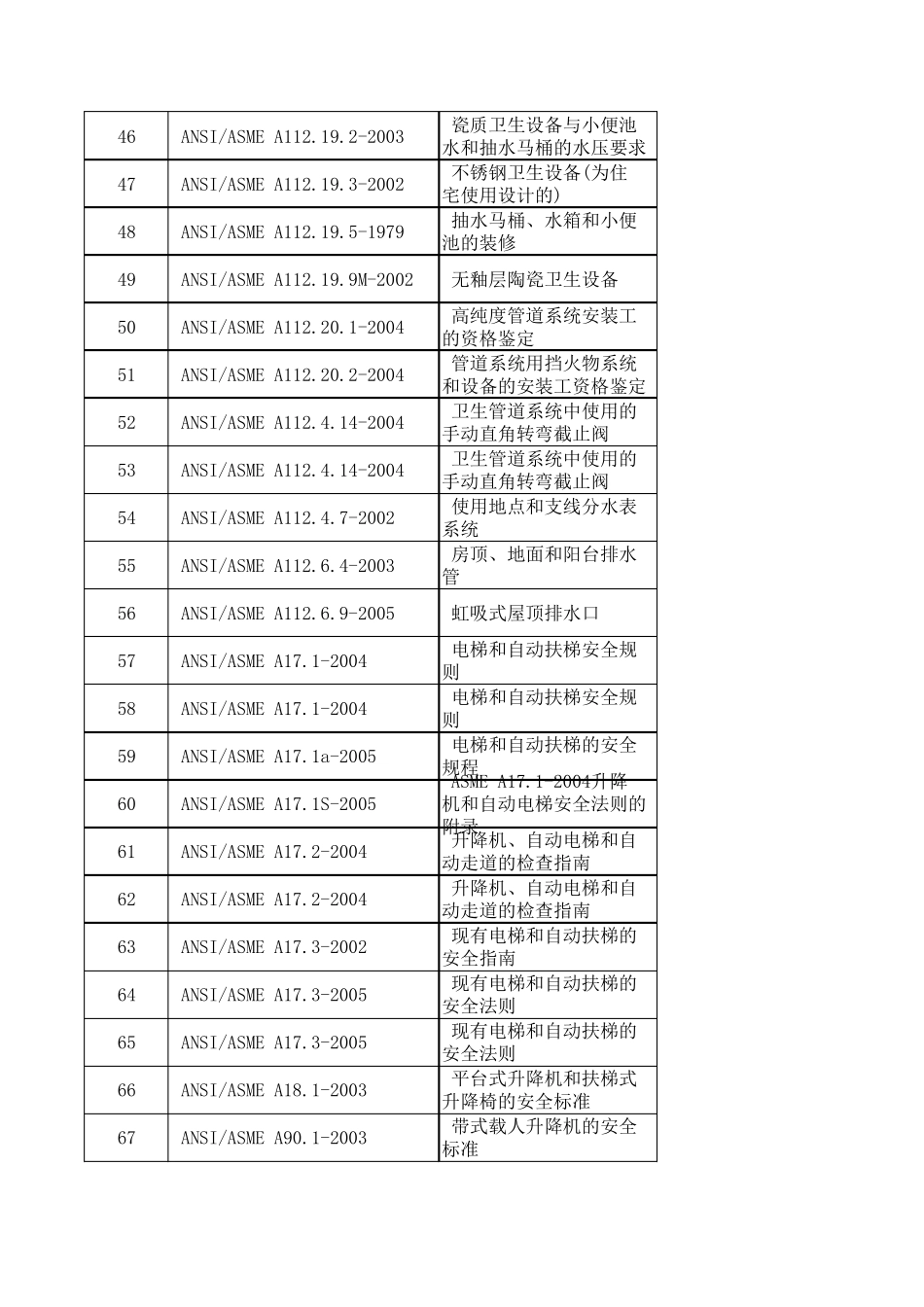 ASME标准目录一览_第3页