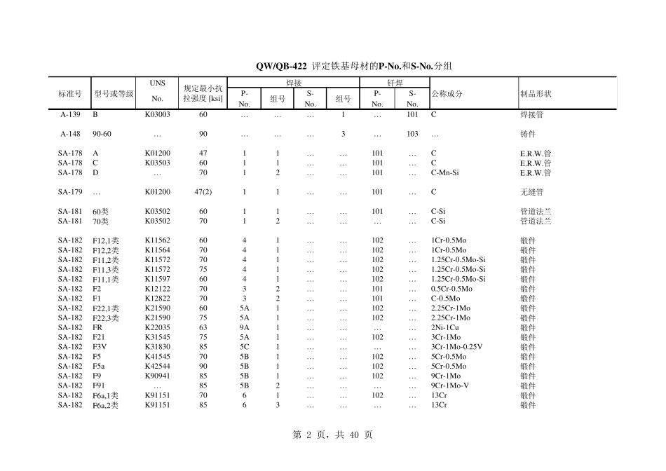 ASME标准钢材型号与化学成分及力学性能对照表_第2页
