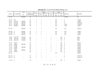 ASME标准钢材型号与化学成分及力学性能对照表
