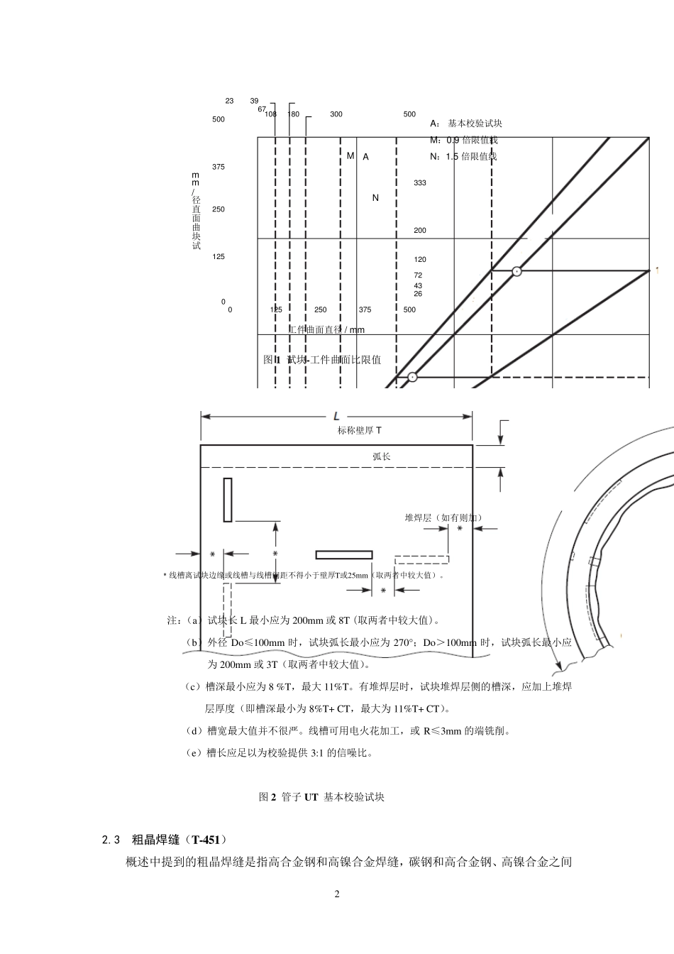 ASME第V卷《无损检测》_第2页