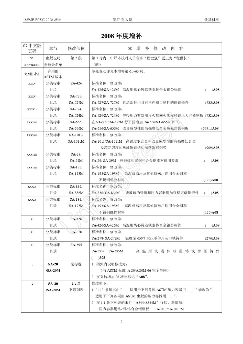 ASME锅炉及压力容器规范第Ⅱ卷材料A篇铁基材料中文版08增补_第3页