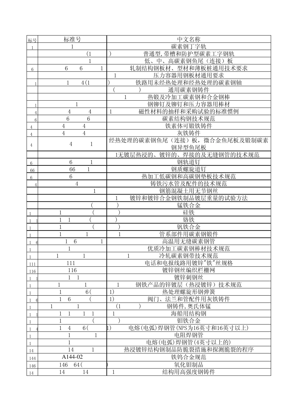ASM标准目录_第1页