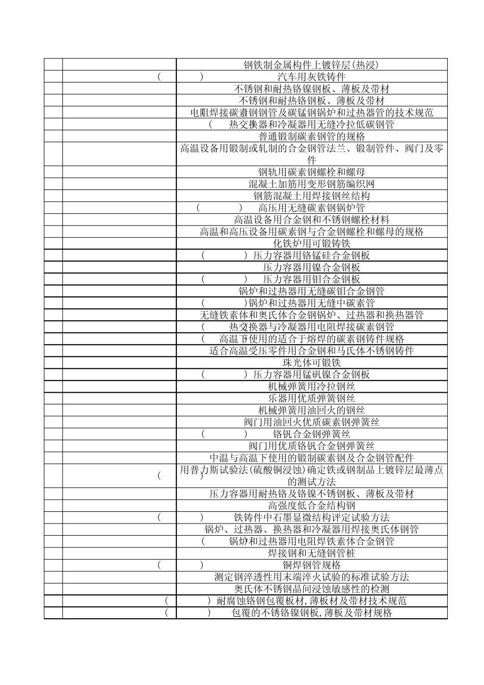ASM标准目录_第2页