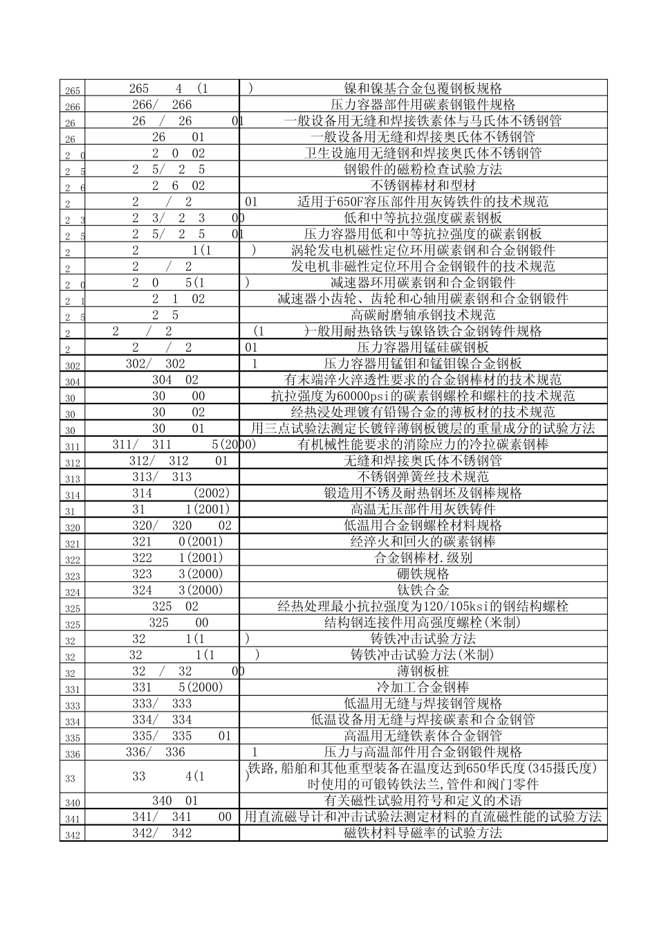 ASM标准目录_第3页