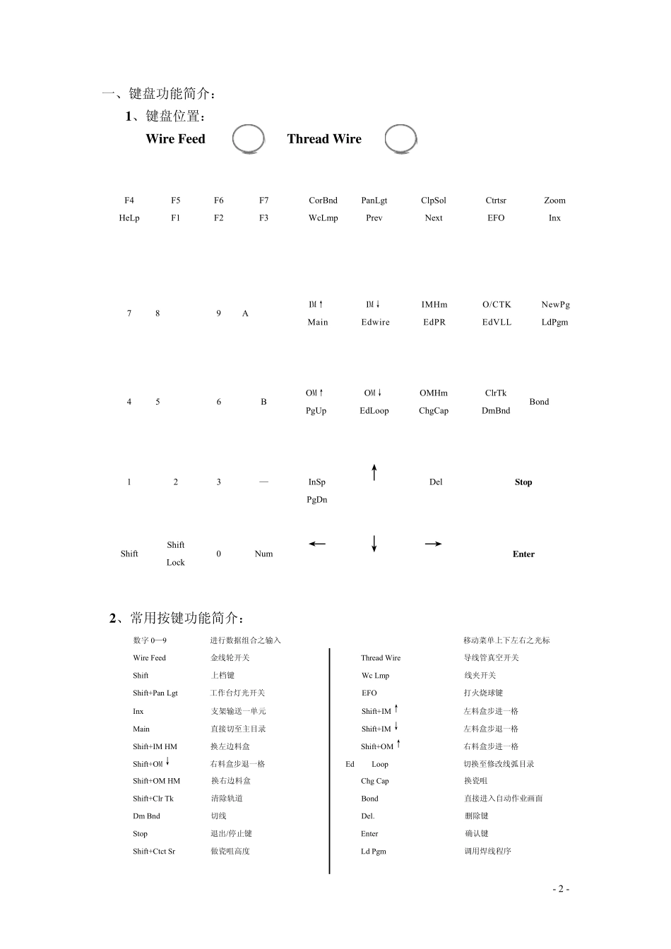 ASM自动焊线机_第2页