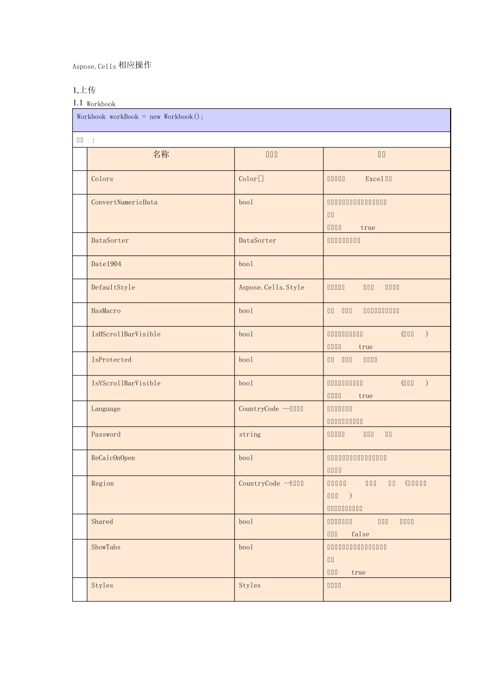 Aspose.Cells中文版文档_第1页