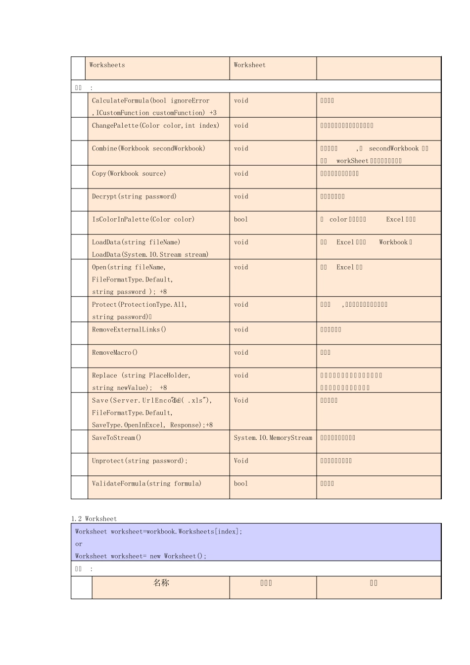Aspose.Cells中文版文档_第2页