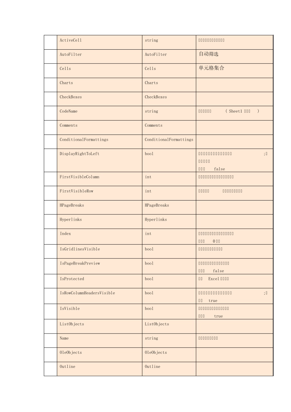 Aspose.Cells中文版文档_第3页