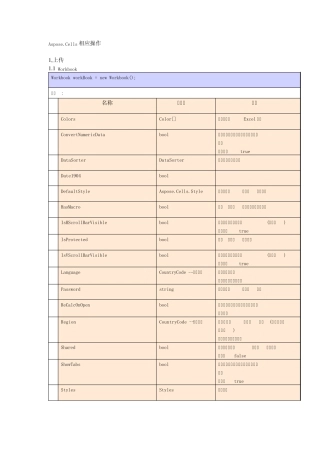 Aspose.Cells中文版文档