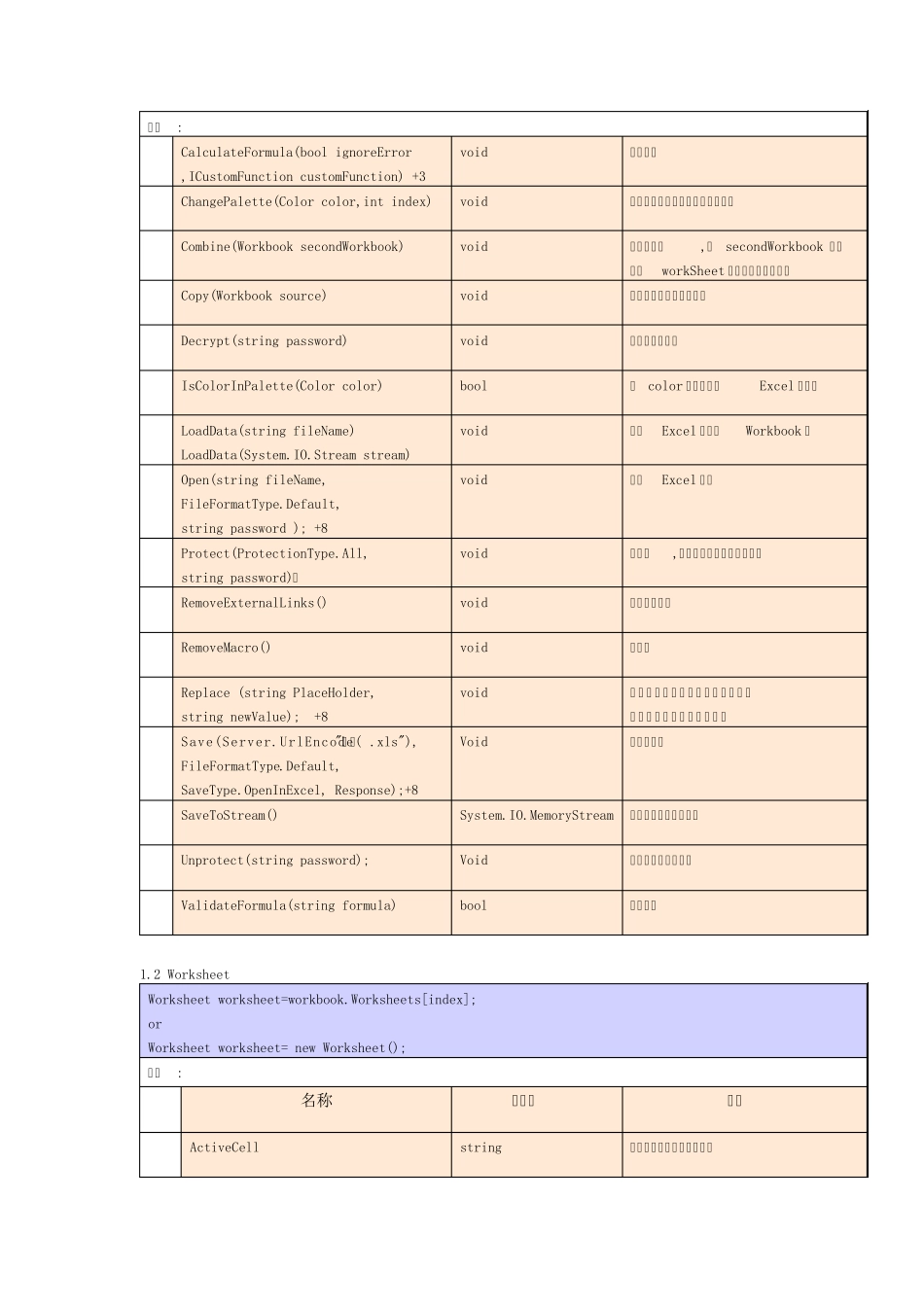 Aspose.Cells操作说明_第2页