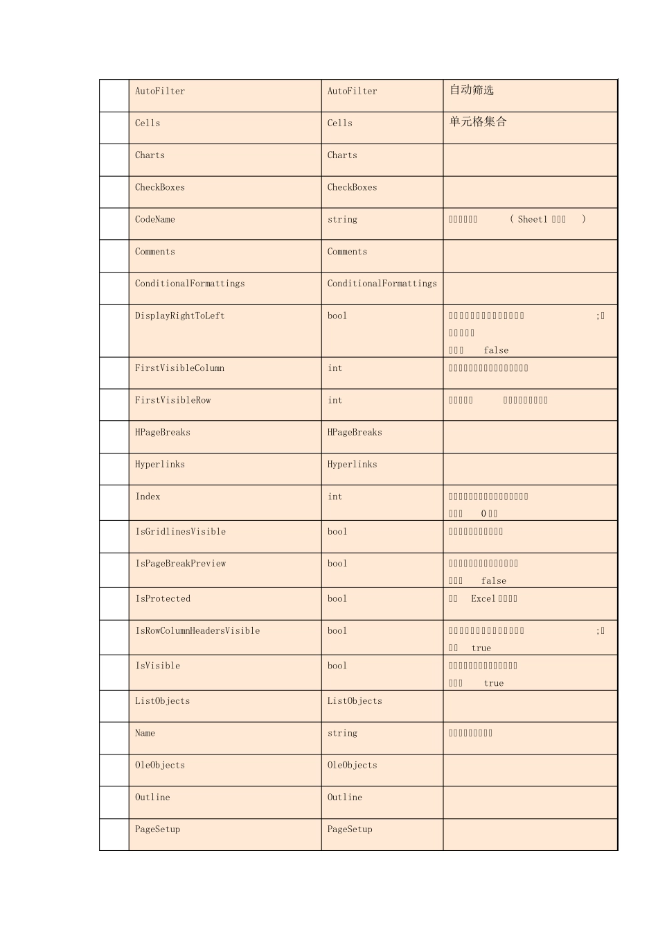 Aspose.Cells操作说明_第3页