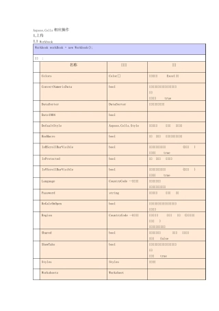 Aspose.Cells操作说明