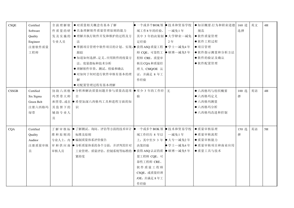 ASQ认证考试总体介绍_第2页