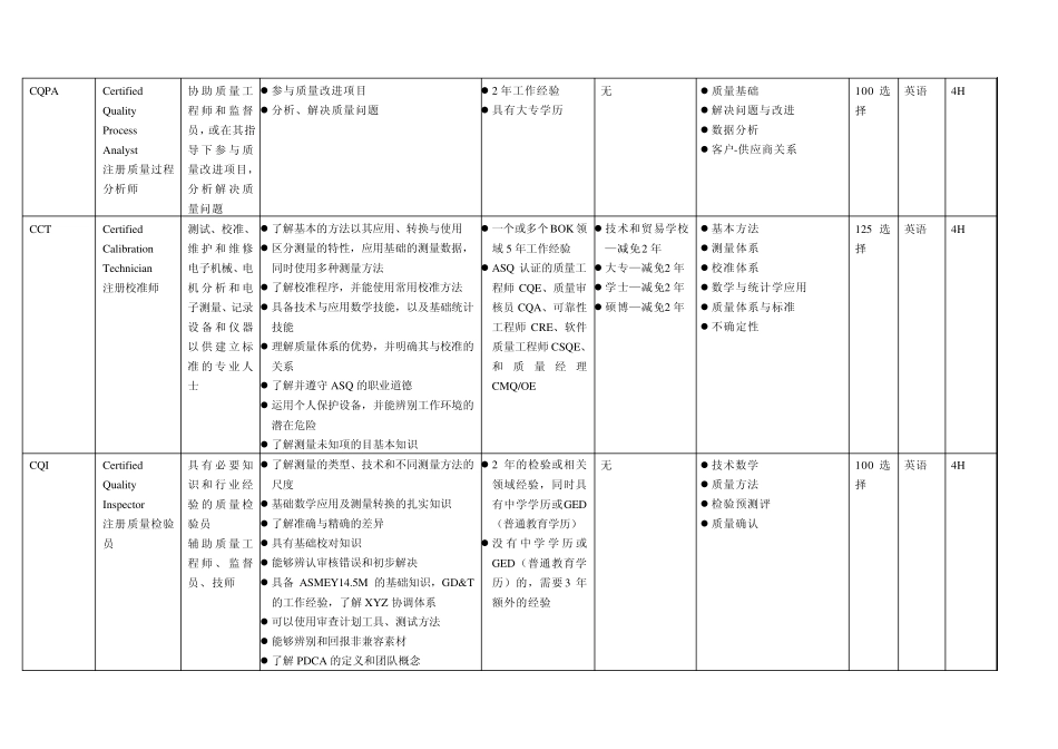 ASQ认证考试总体介绍_第3页