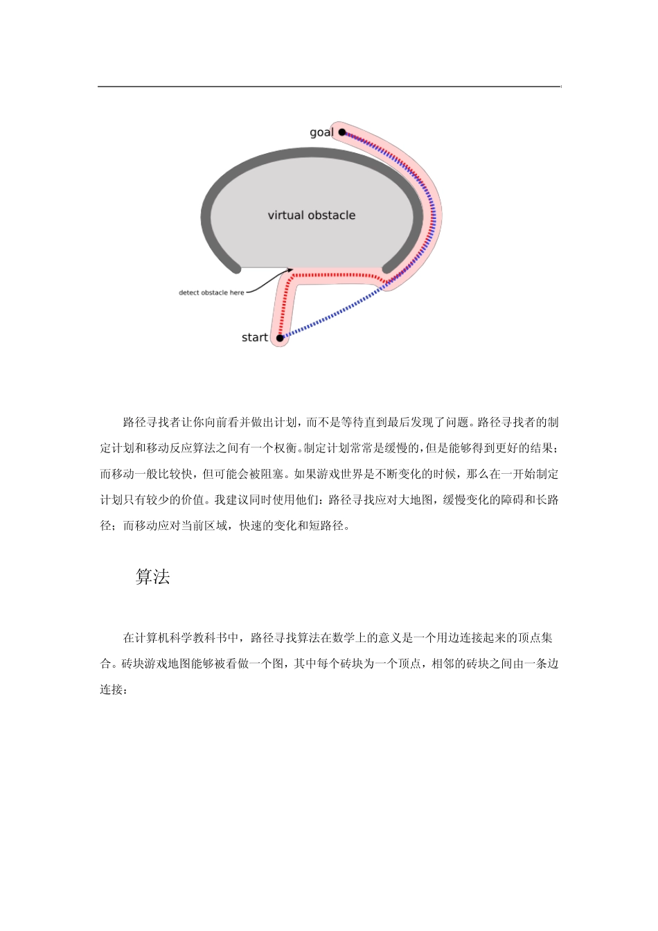AStar算法介绍_第2页