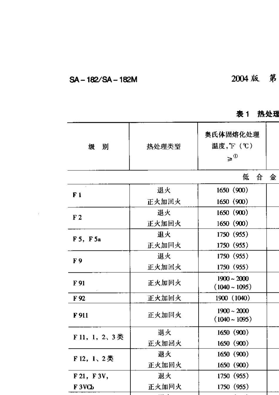 ASTMA182高温用锻制或轧制合金钢公称管道法兰、锻制管配件、阀门和零件99中文_第3页