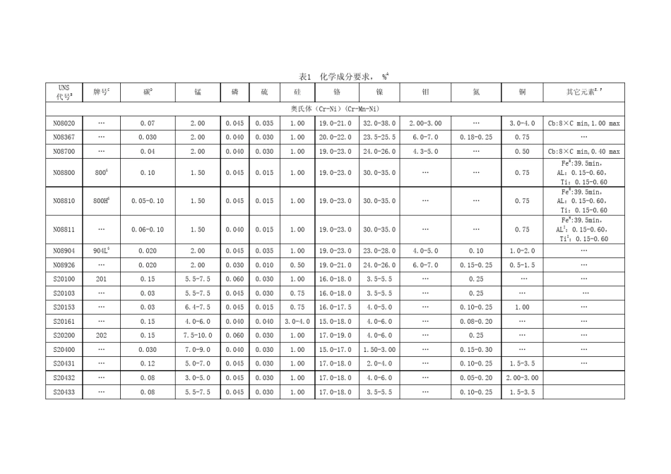ASTMA240A240M09b用于制造压力容器和一般用途的铬和铬镍不锈钢钢板、薄板、钢带技术规范_第3页