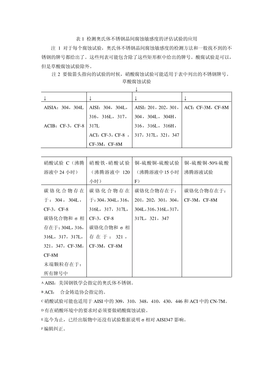 ASTMA26202中文翻译_第3页