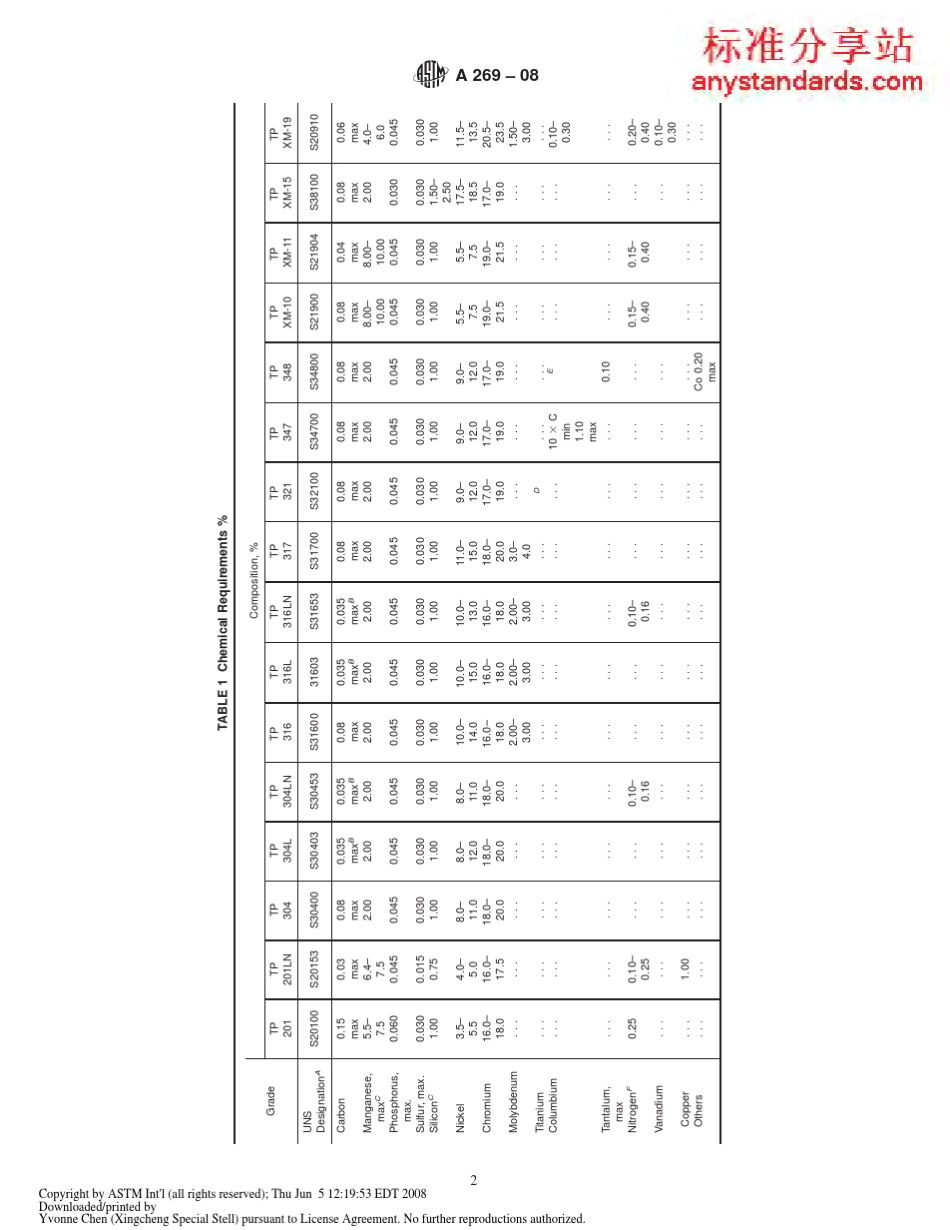 ASTMA2692008一般用途的无缝和焊接不锈钢管规范_第2页