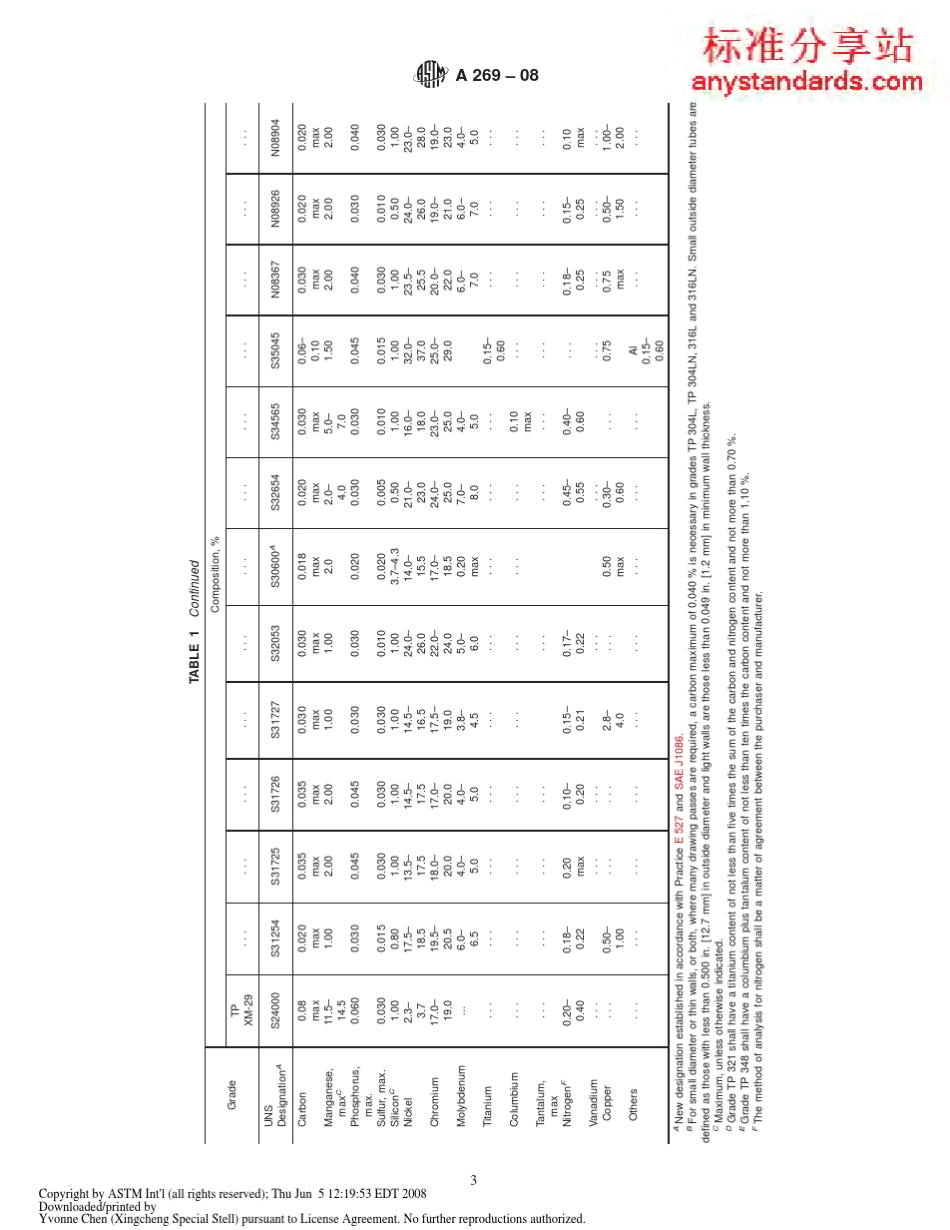 ASTMA2692008一般用途的无缝和焊接不锈钢管规范_第3页
