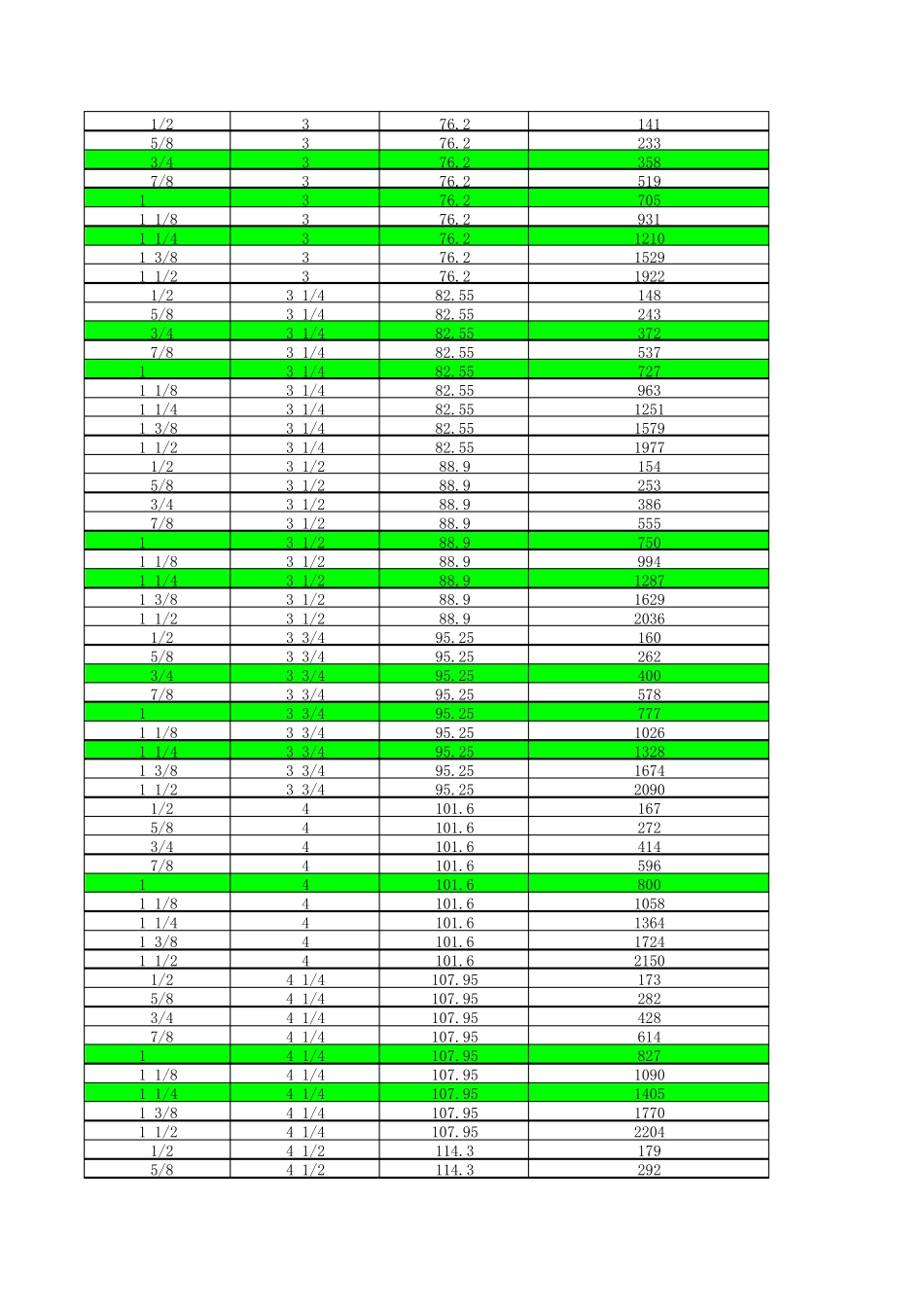 ASTMA325螺栓重量_第2页