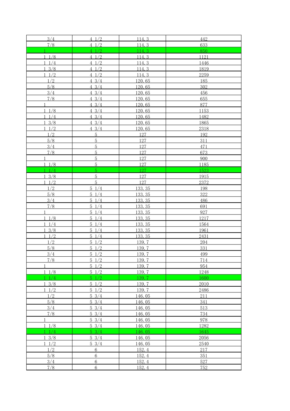 ASTMA325螺栓重量_第3页