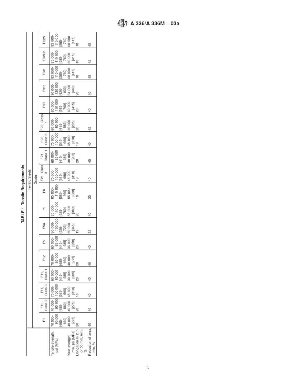 ASTMA336amp;A336M2003a压力与高温部件用合金钢锻件规格_第2页