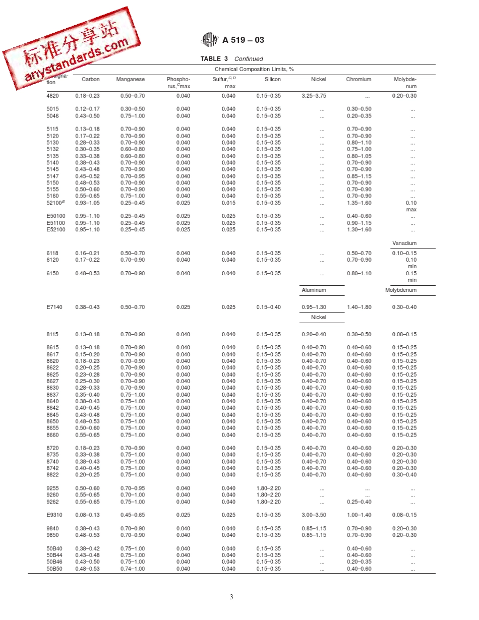 ASTMA51903无缝碳素钢与合金钢机械管_第3页