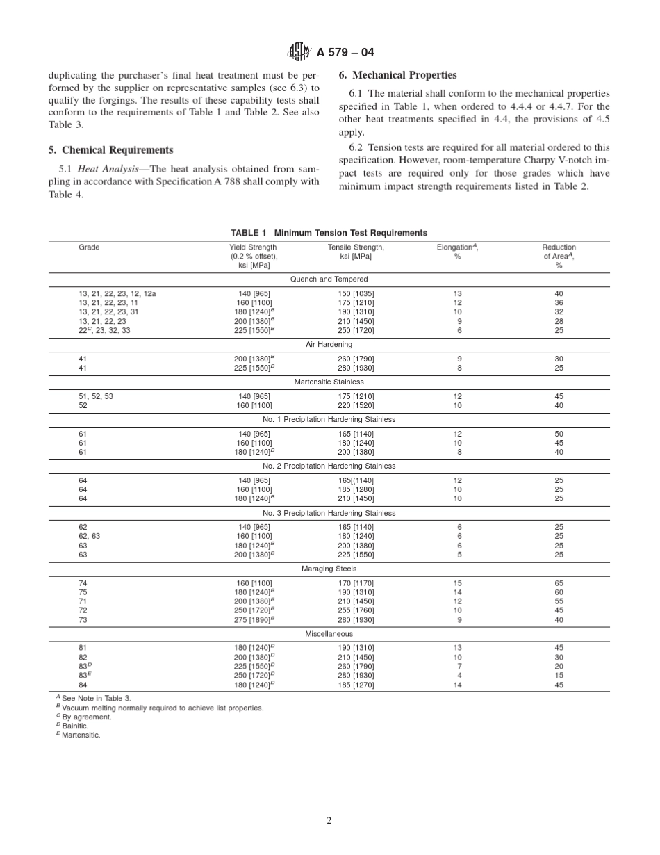 ASTMA5792004超高强度合金钢锻件_第2页