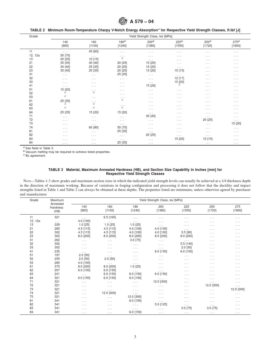 ASTMA5792004超高强度合金钢锻件_第3页