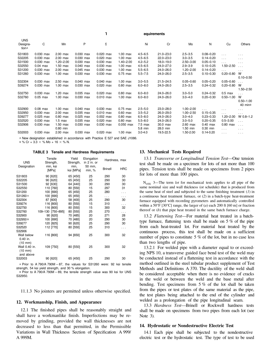 ASTMA790A790M03_第3页