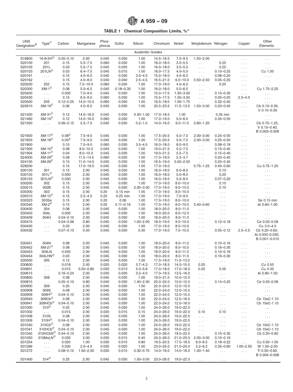 ASTMA9592009_第3页