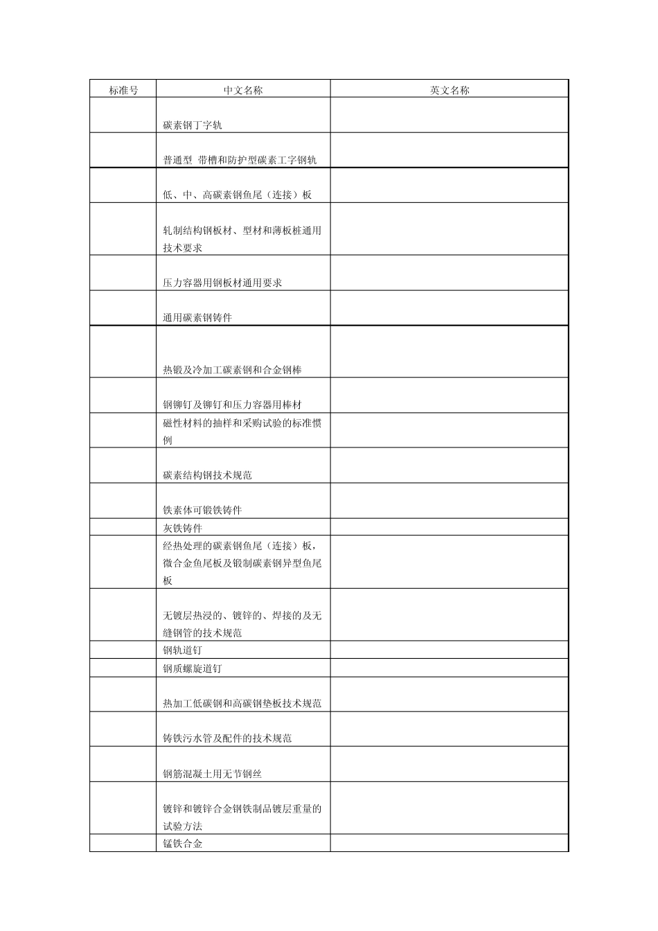 ASTMA标准目录(中英文)_第1页