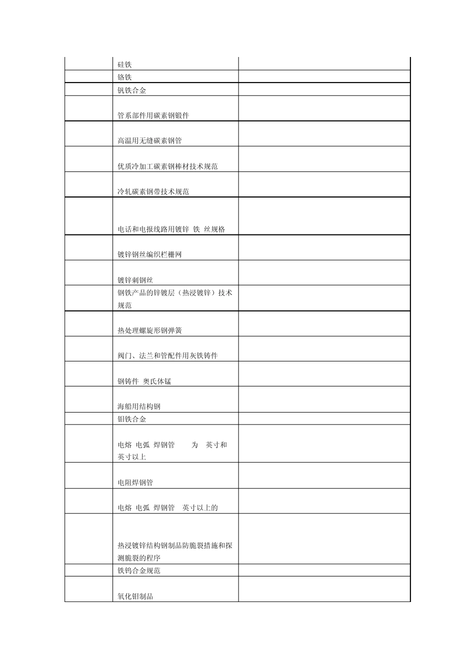 ASTMA标准目录(中英文)_第2页
