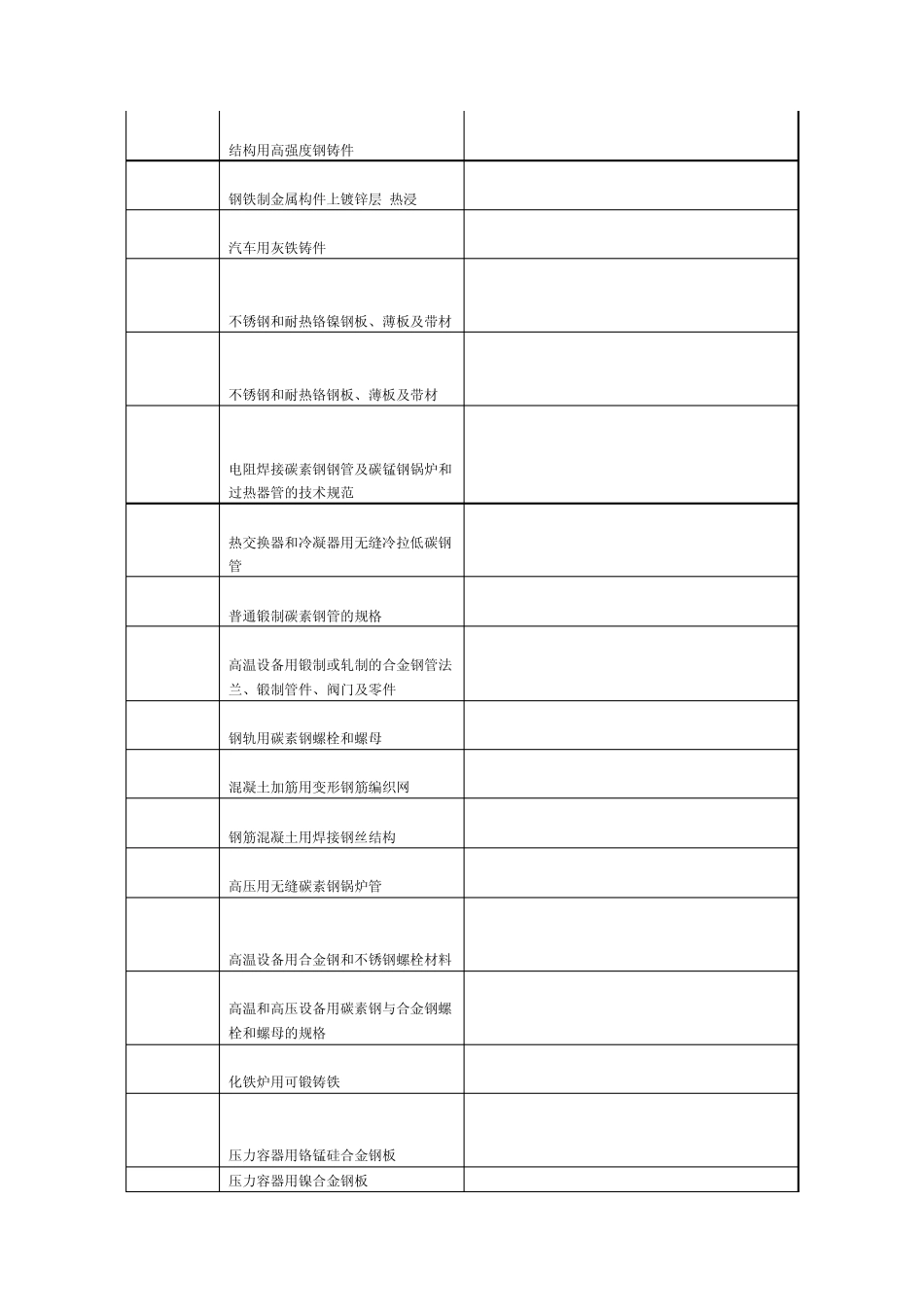 ASTMA标准目录(中英文)_第3页