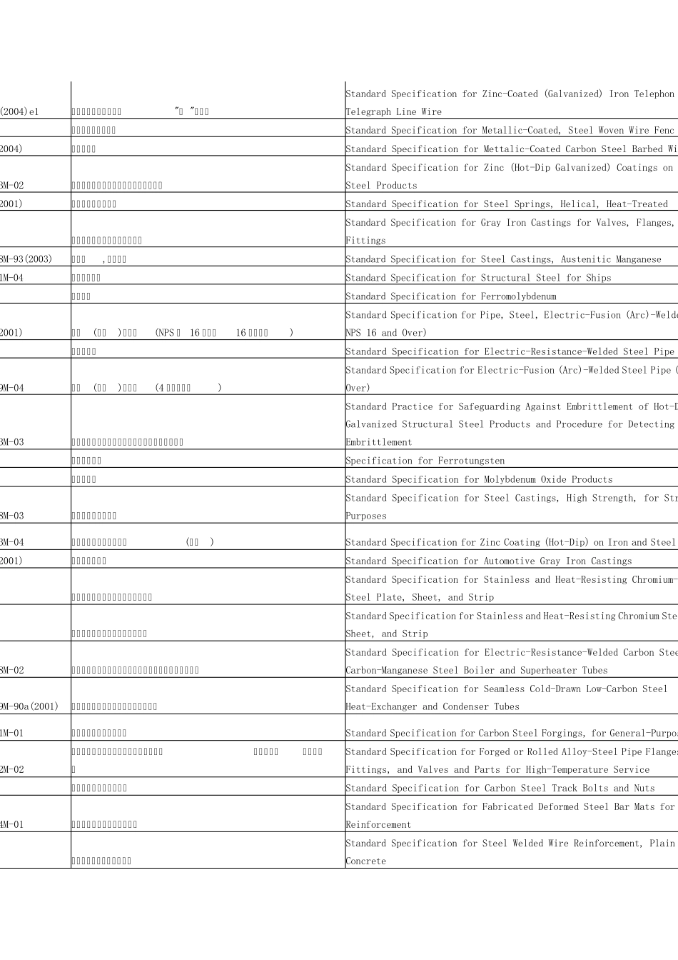 ASTMA标准系列_第2页